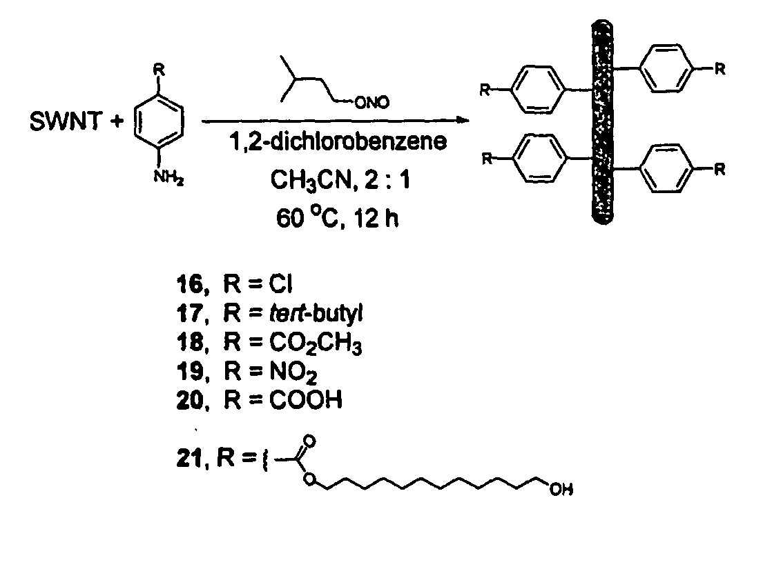 Carbon nanotubes derivatized with diazonium species