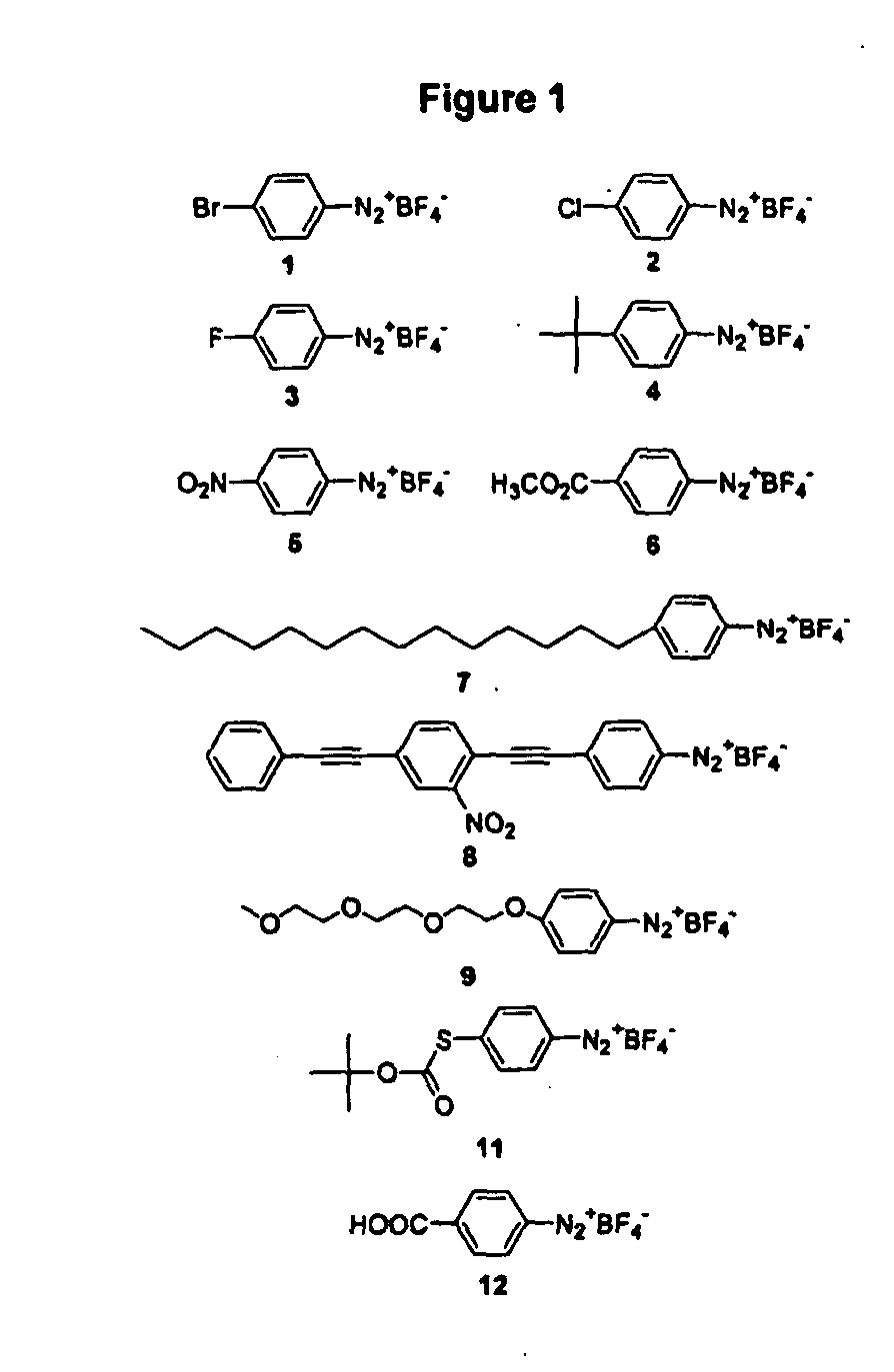 Carbon nanotubes derivatized with diazonium species