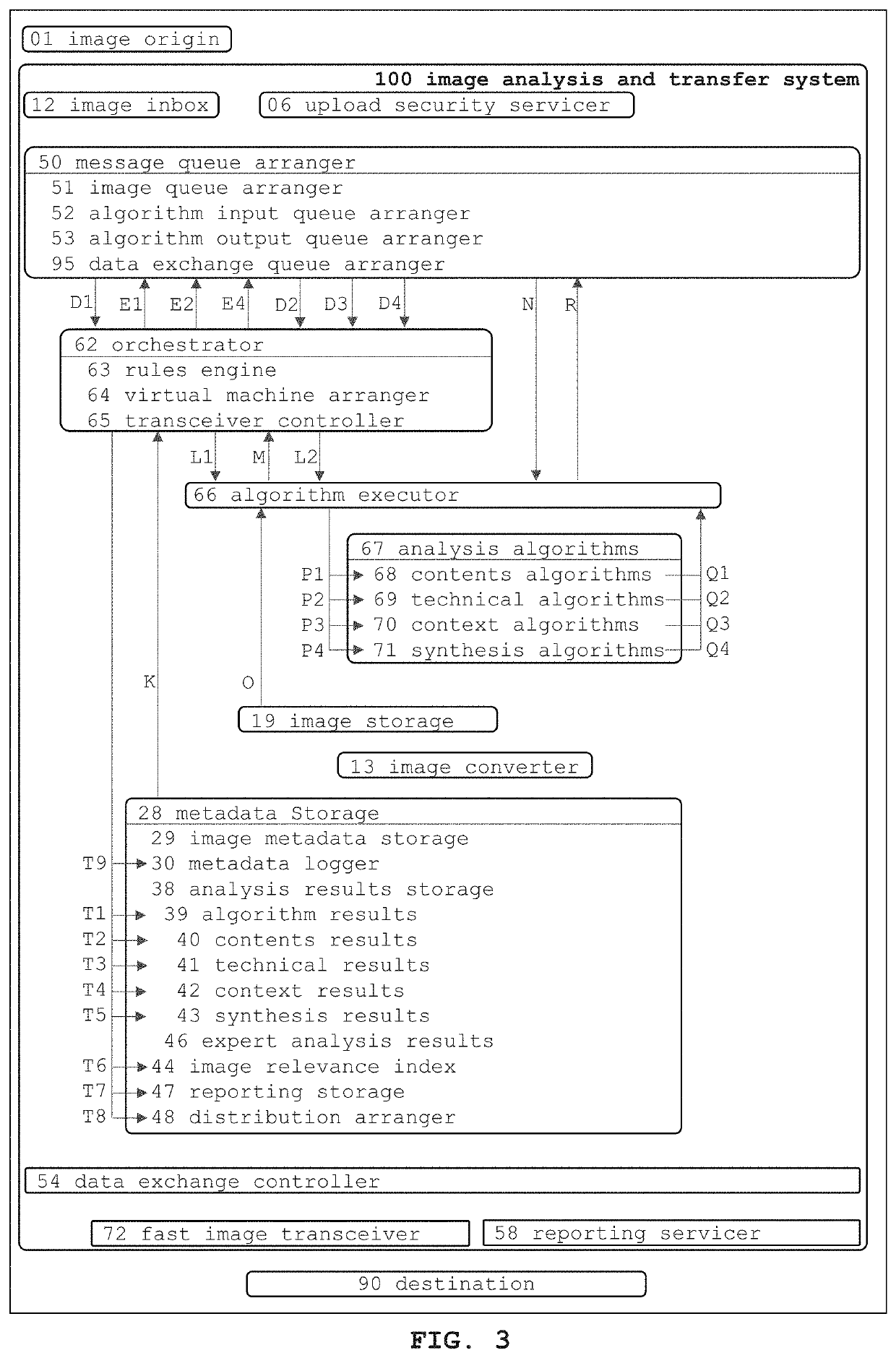 Digital image transfer system