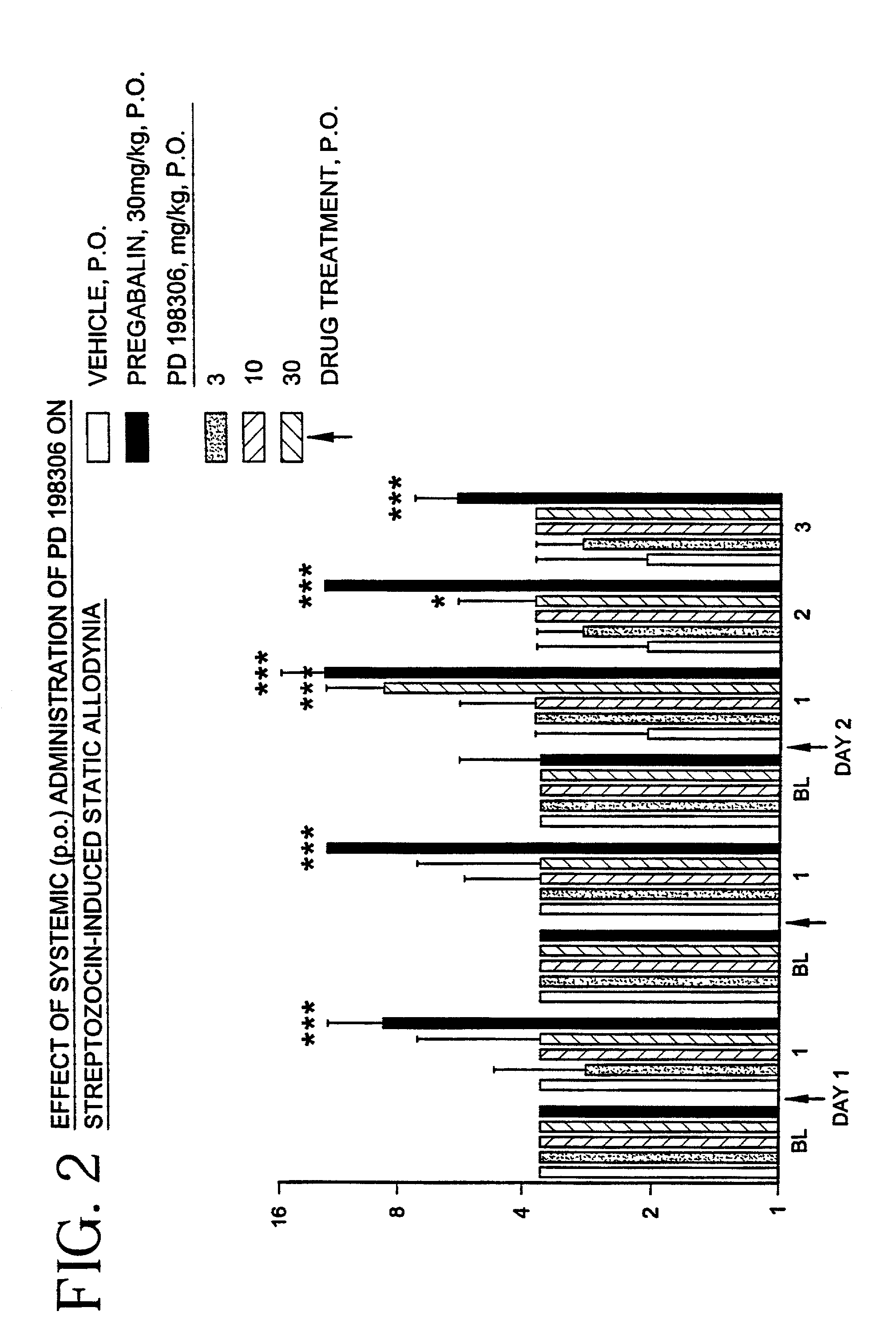 Method for treating chronic pain using MEK inhibitors