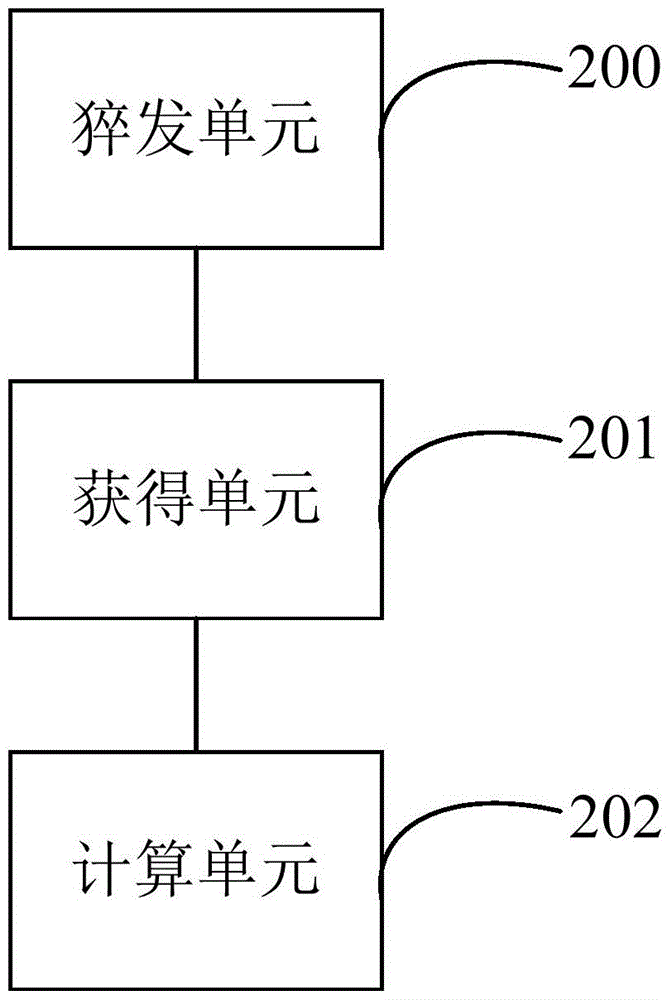 Electromagnetic ultrasonic thickness measurement method and device