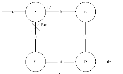 Method and chip for message processing of layer 3 next-hop independent of layer 2 forwarding table