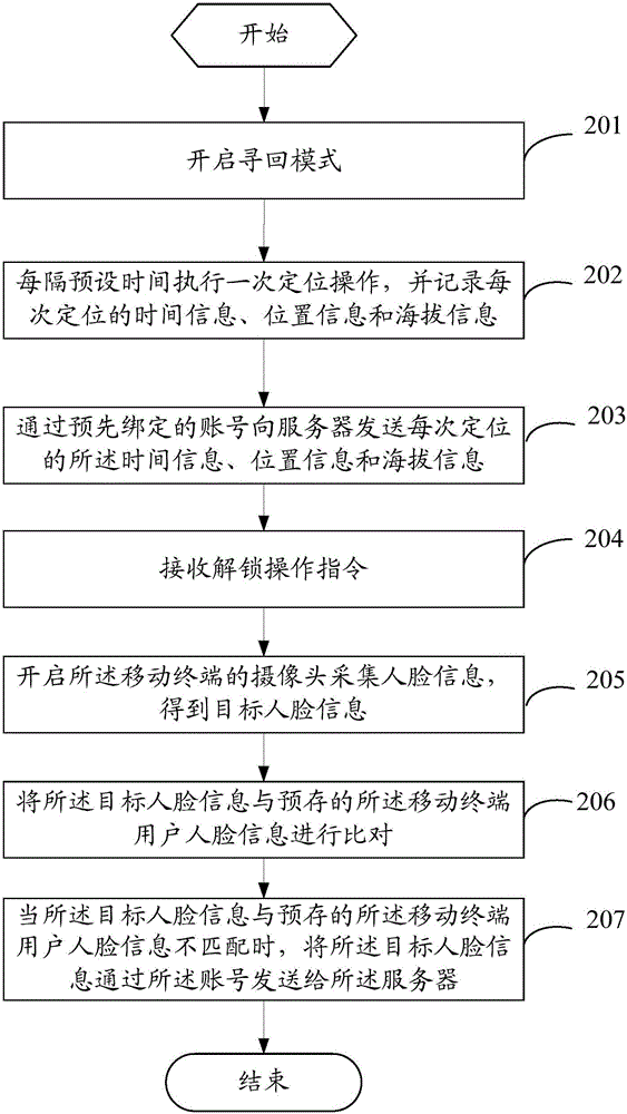 Mobile terminal retrieving method, mobile terminal and server