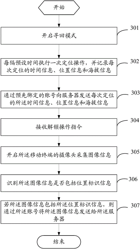 Mobile terminal retrieving method, mobile terminal and server