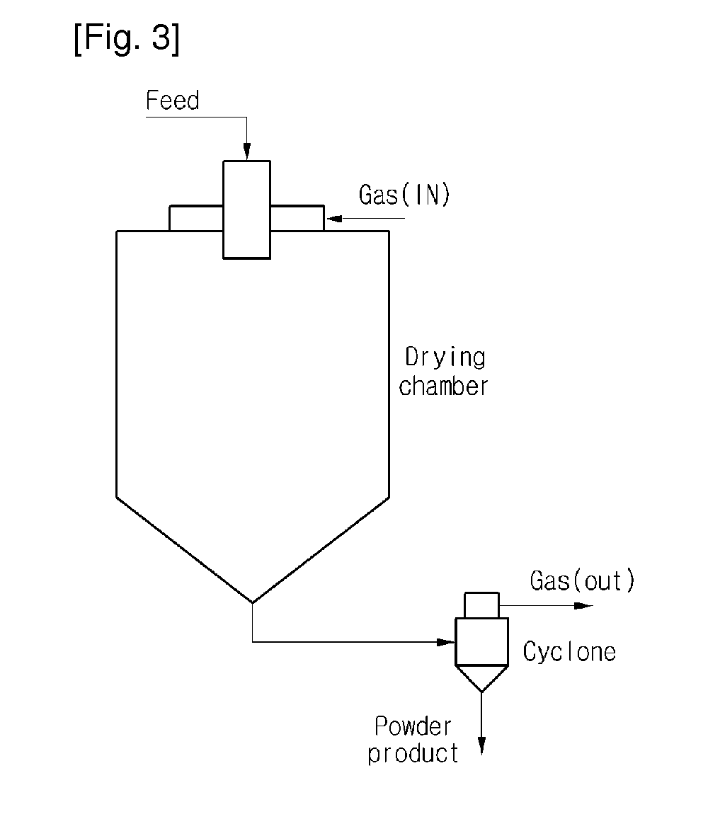 Raw Material for Growth of Ingot, Method for Fabricating Raw Material for Growth of Ingot and Method for Fabricating Ingot