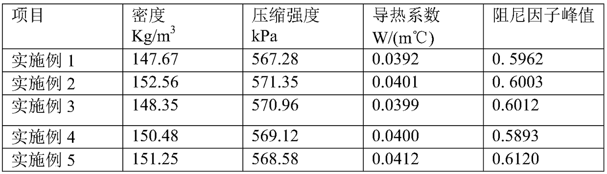 High-damping high-strength polyurethane foam