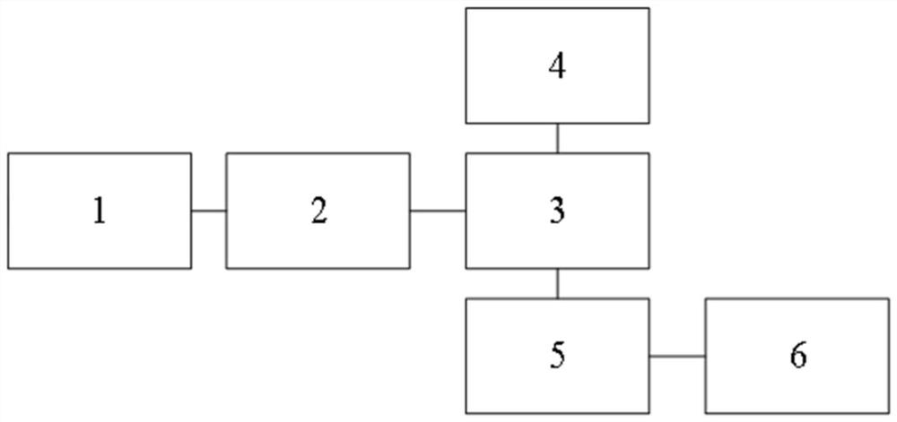 Real-time positioning tracking control simulation system for subway operation based on wireless base station