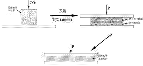 Preparation method for polymer base nanometer composite material with highly oriented nanoparticles in polymer matrix