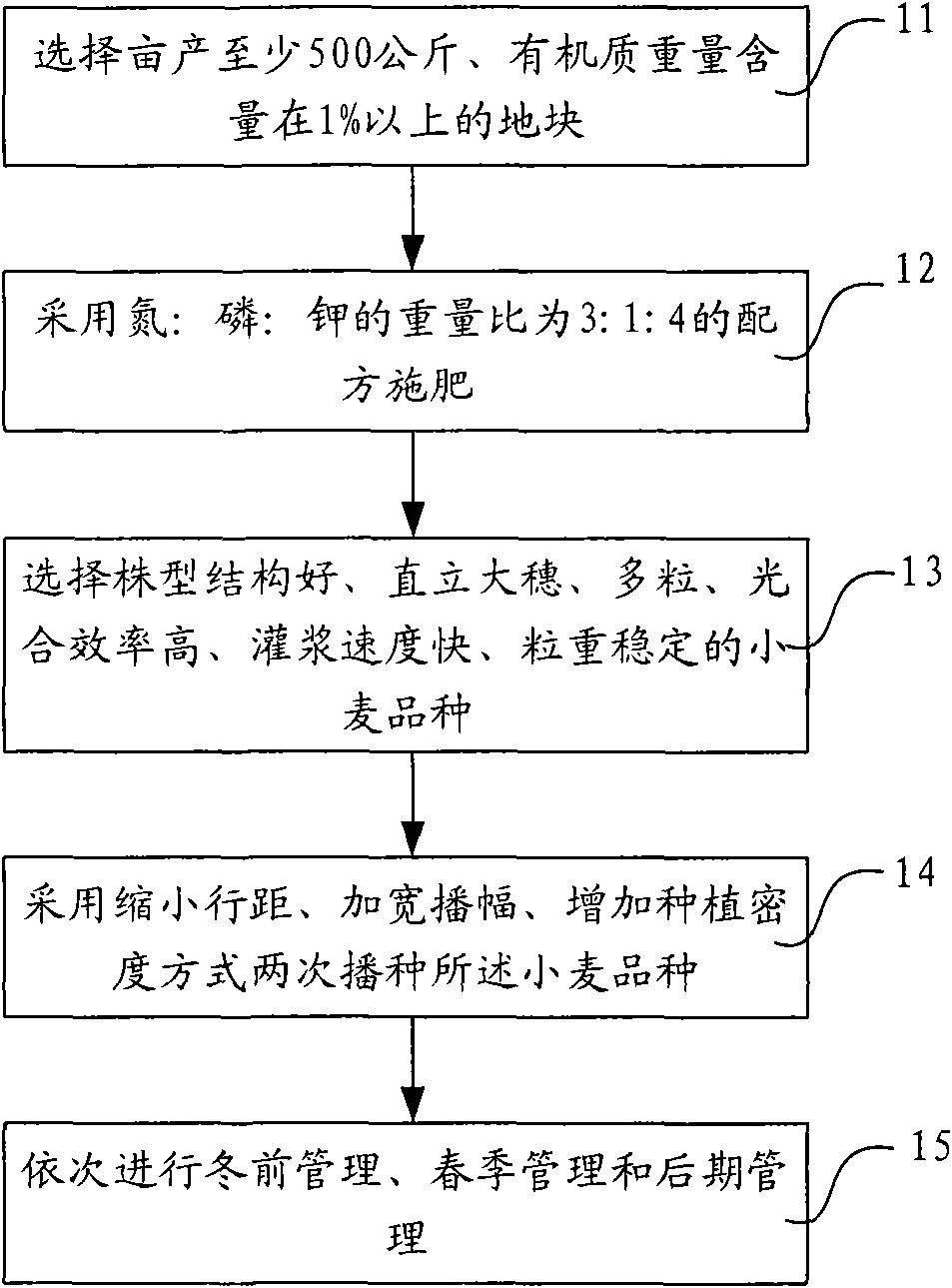 Wheat cultivating method