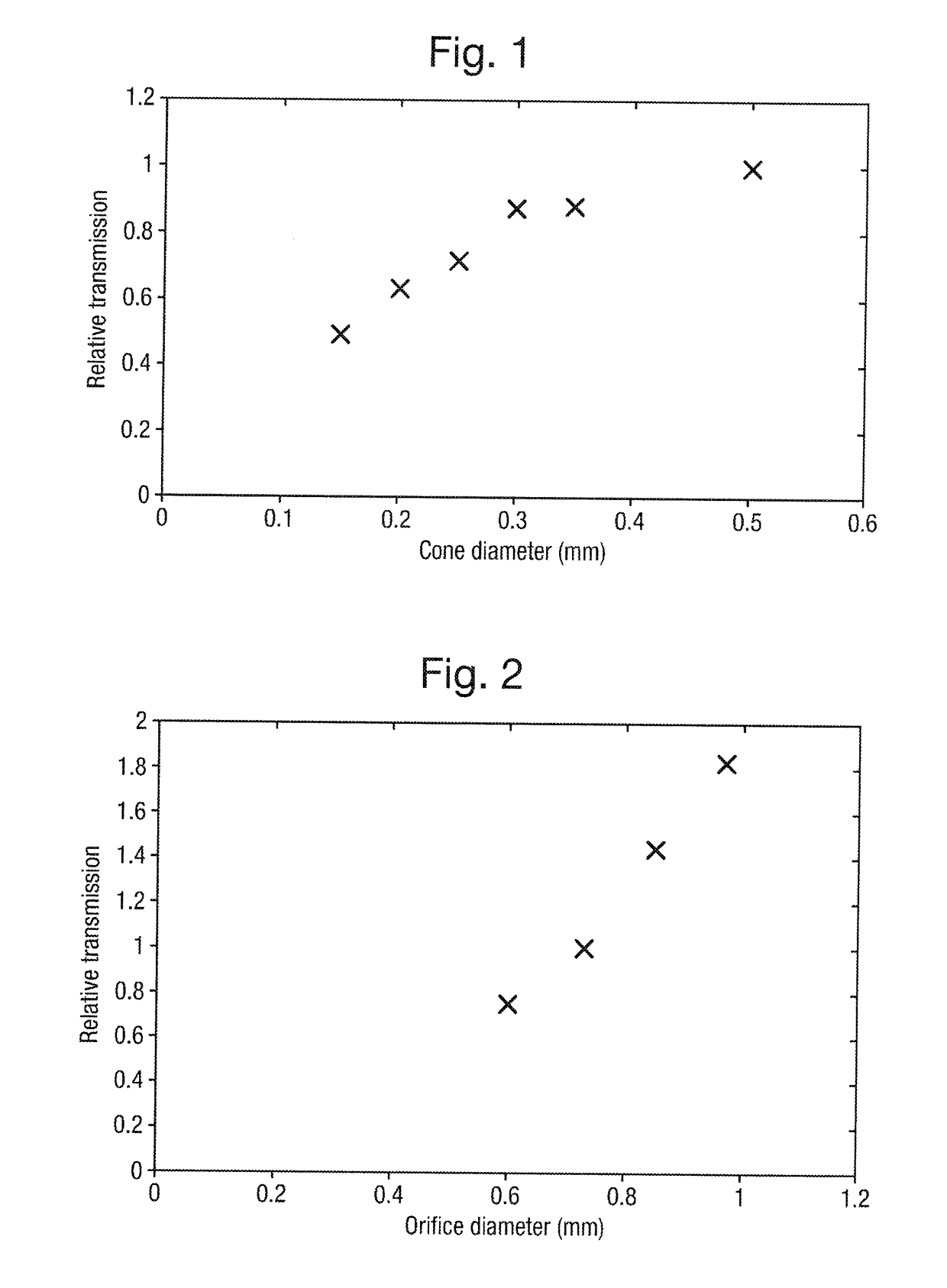 Compact mass spectrometer