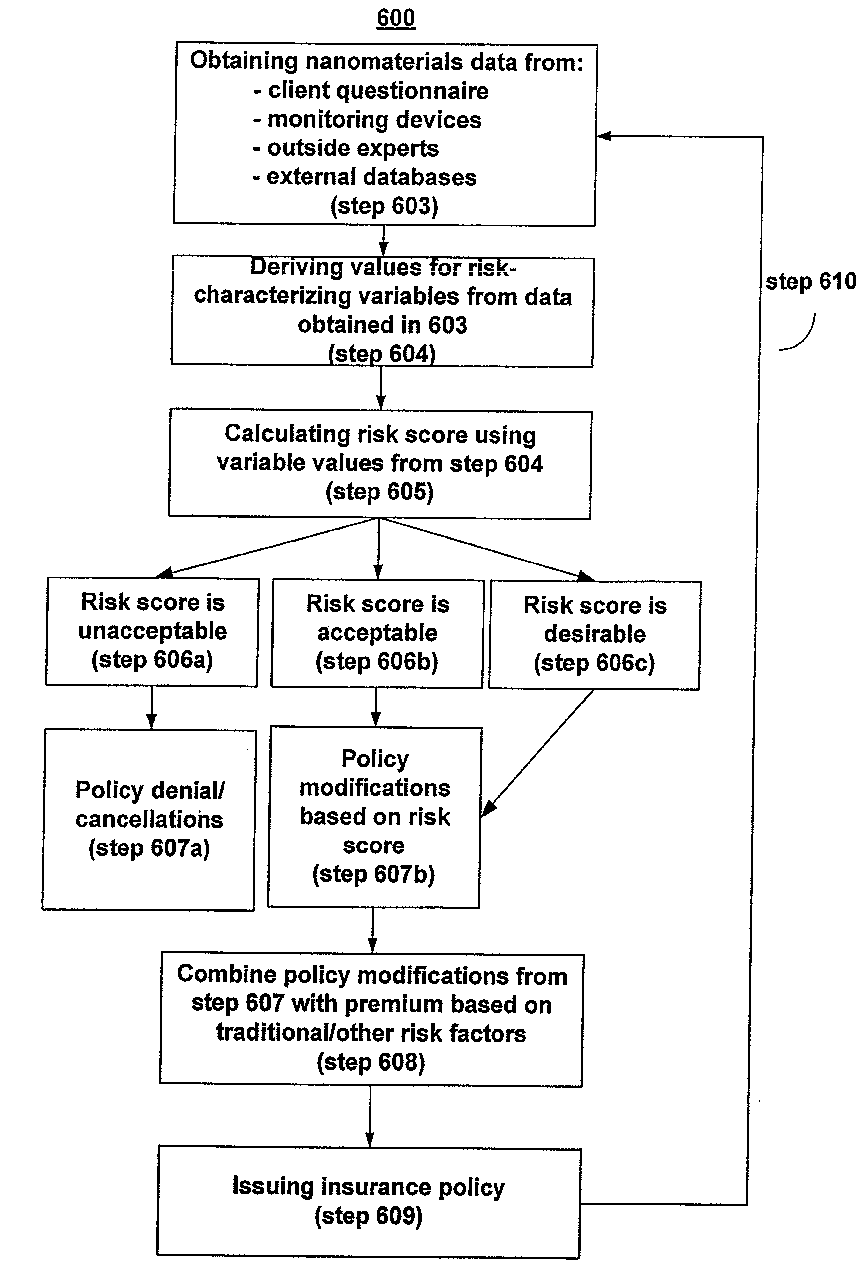 System and method for identifying and evaluating nanomaterial-related risk