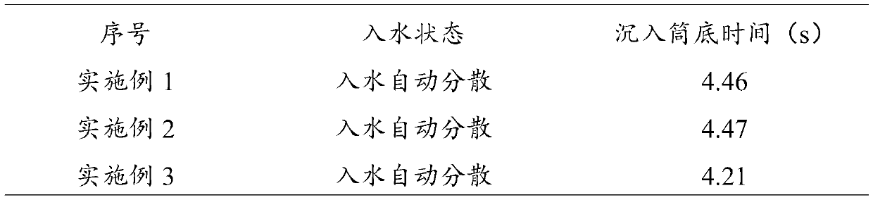 Emamectin benzoate water dispersible granules and preparation method thereof