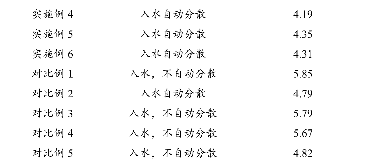 Emamectin benzoate water dispersible granules and preparation method thereof