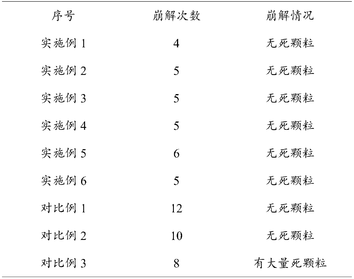 Emamectin benzoate water dispersible granules and preparation method thereof