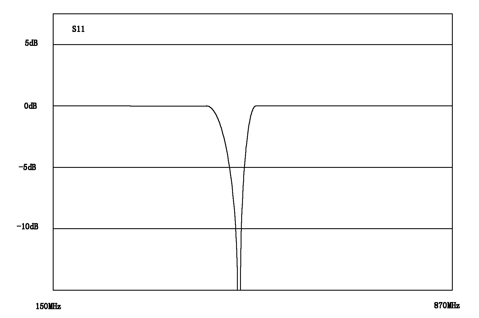 Mobile phone, and method and device for dynamically tuning television internal antenna thereof