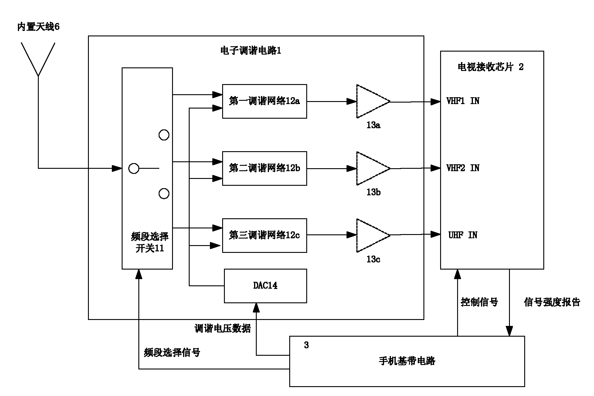 Mobile phone, and method and device for dynamically tuning television internal antenna thereof