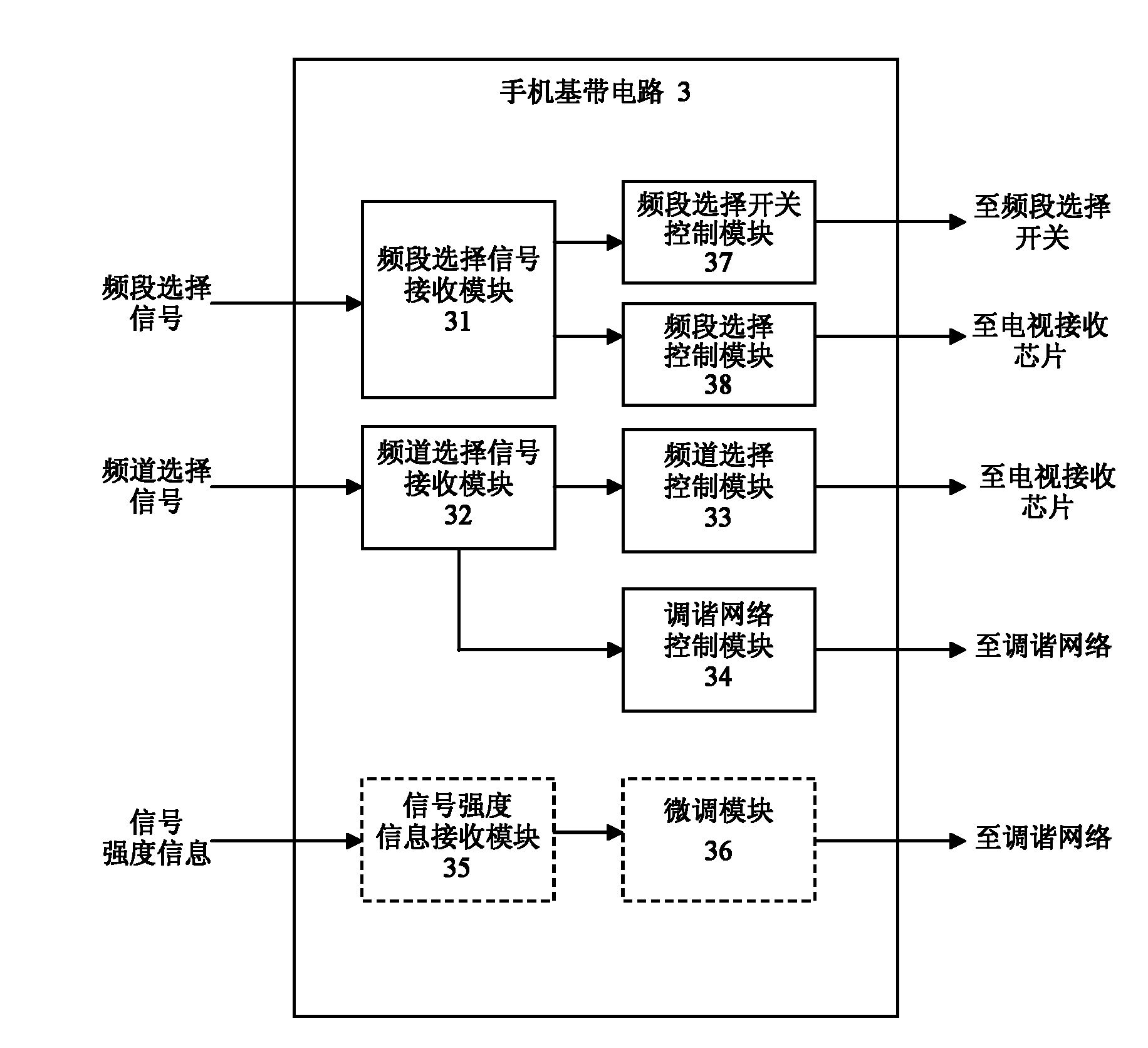 Mobile phone, and method and device for dynamically tuning television internal antenna thereof