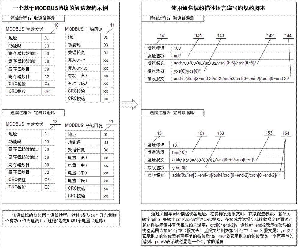 Communication protocol script analyzing method of electricity intelligent equipment