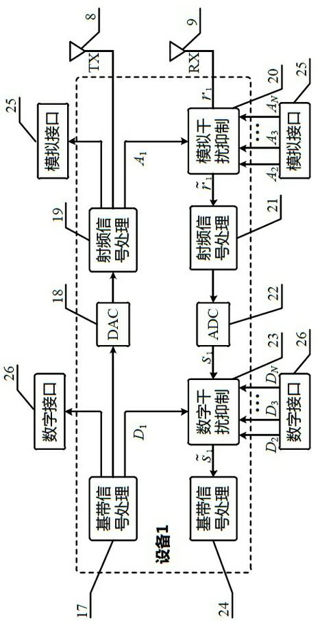 Method for simultaneous common-frequency work of a plurality of pieces of electromagnetic equipment in single carrier