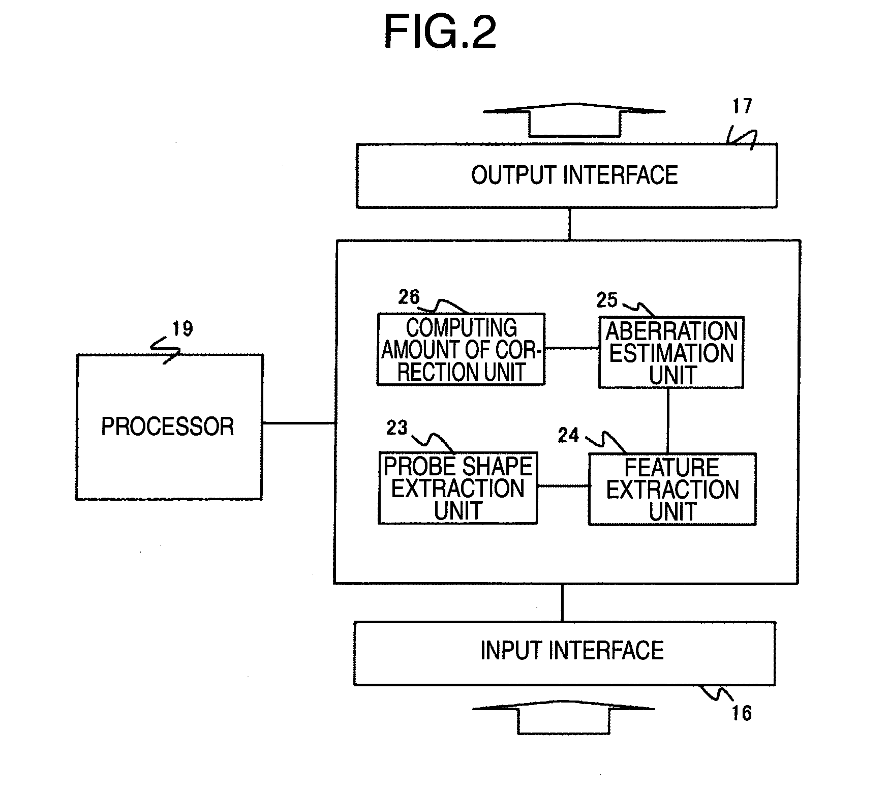 Method for estimation of probe shape in charged particle beam instruments