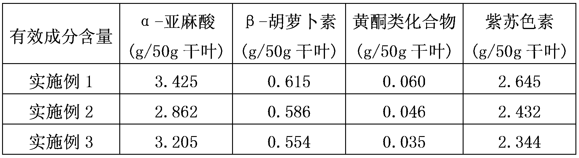 Purple perilla beverage and preparation method thereof