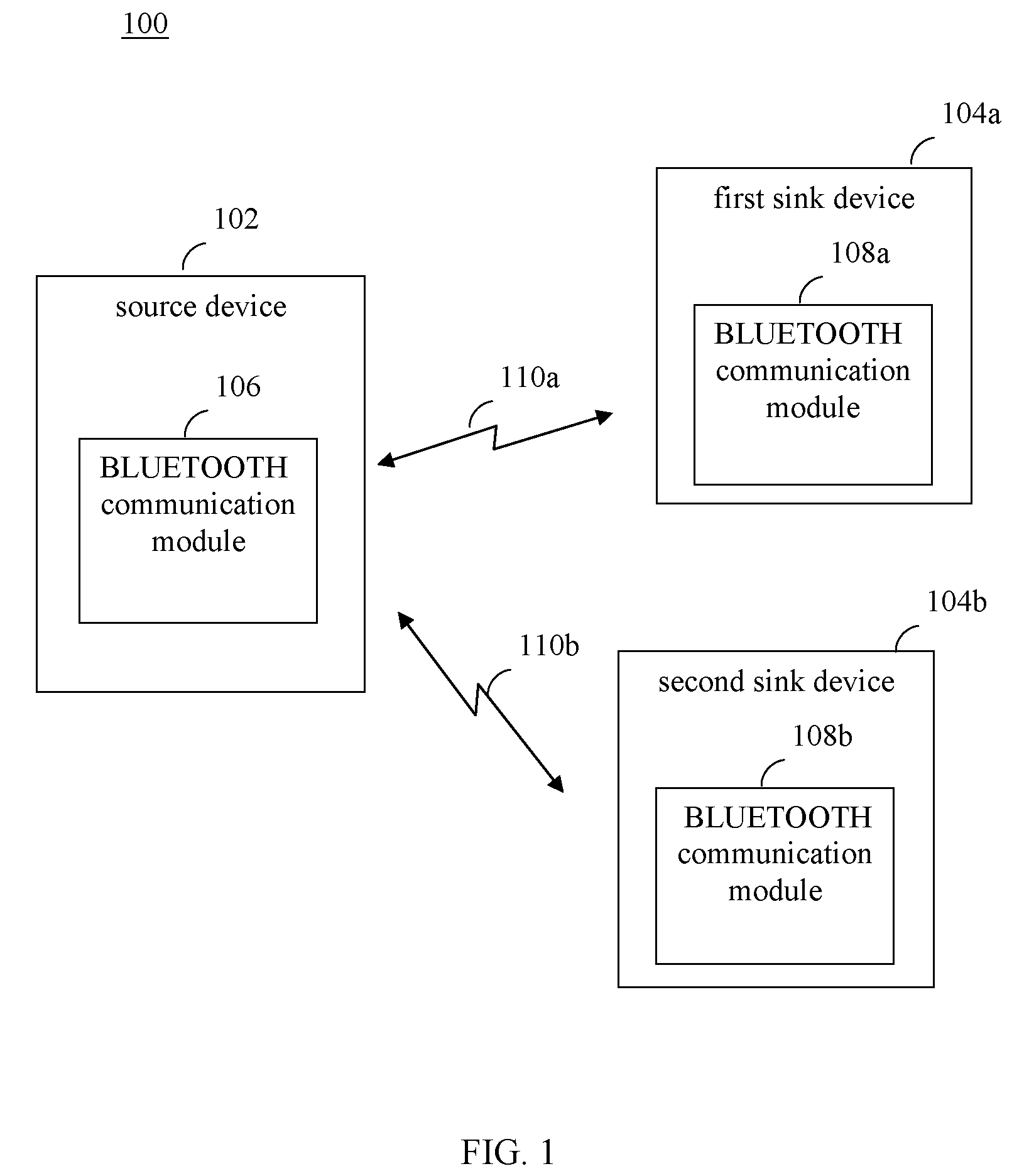 Synchronization of media data streams with separate sinks using a relay