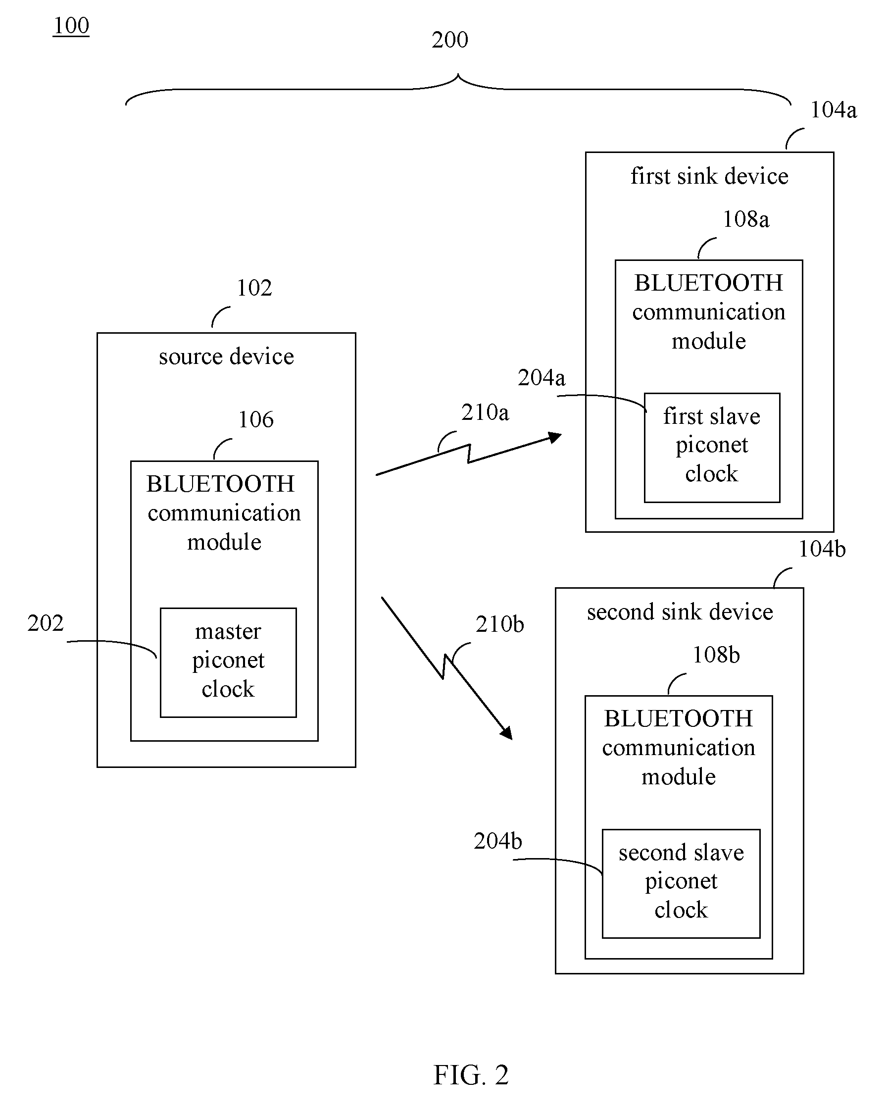 Synchronization of media data streams with separate sinks using a relay