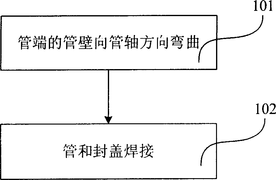 Pipe end seal method