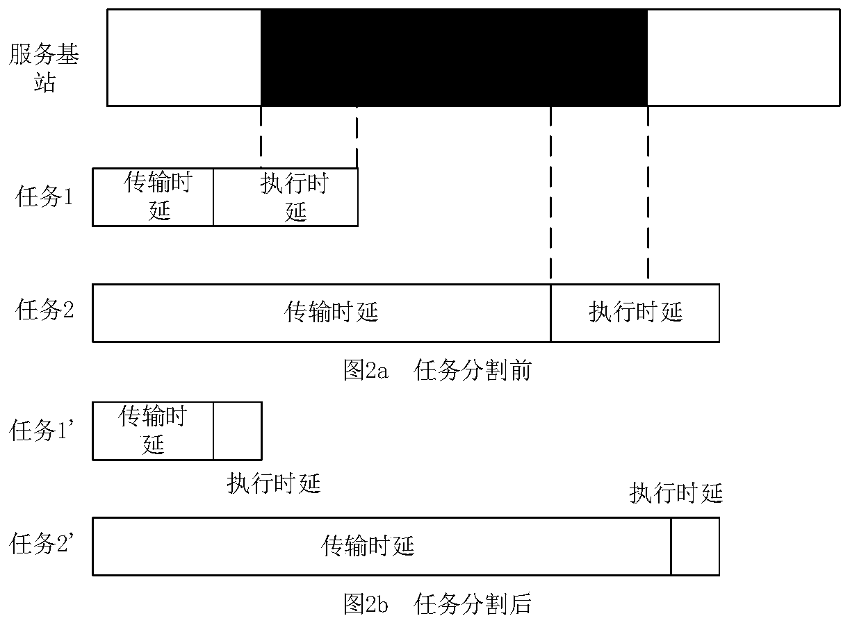 Minimized vehicle energy consumption task unloading scheme based on mobile edge calculation