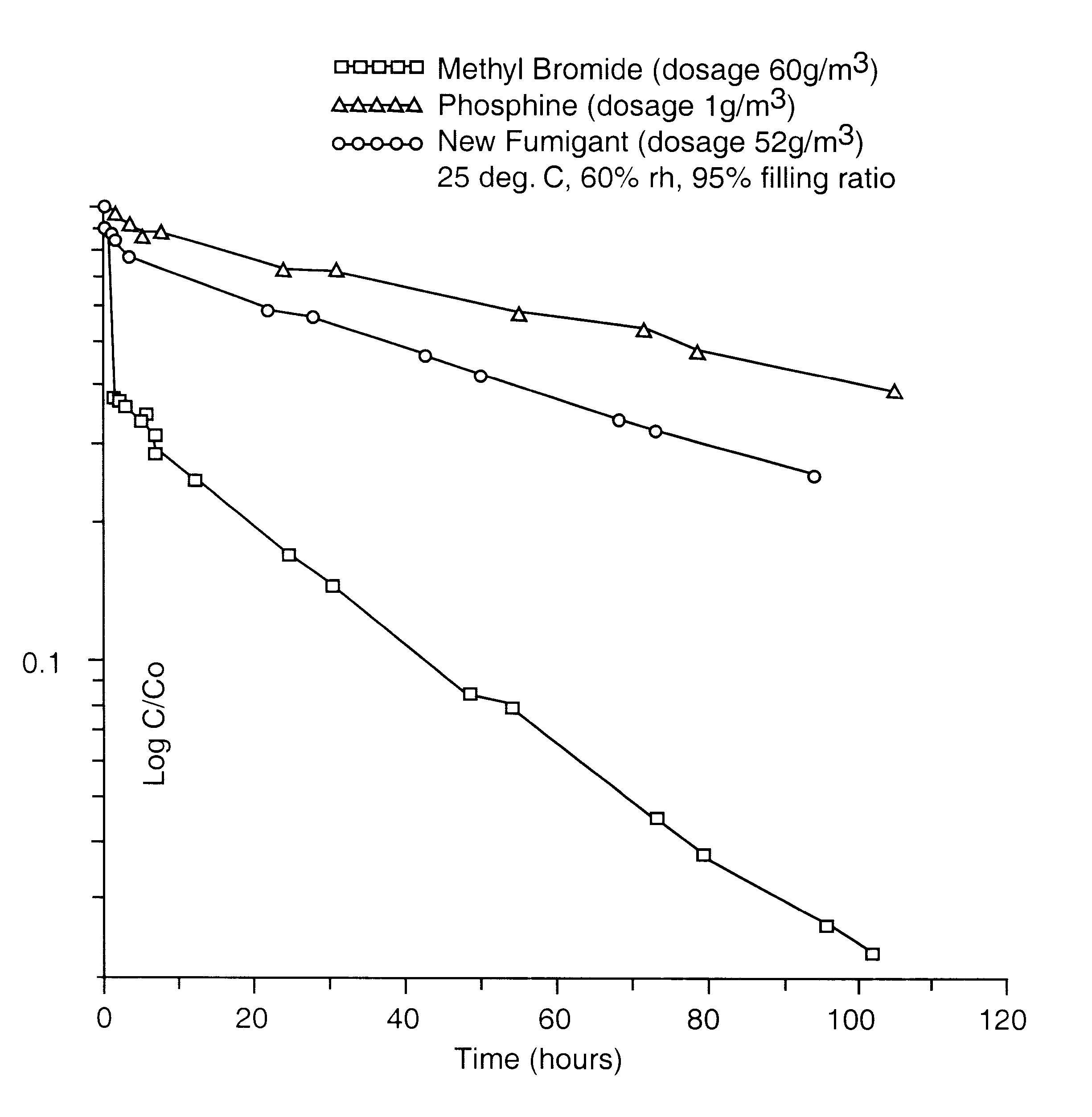 Carbonyl sulphide insecticide