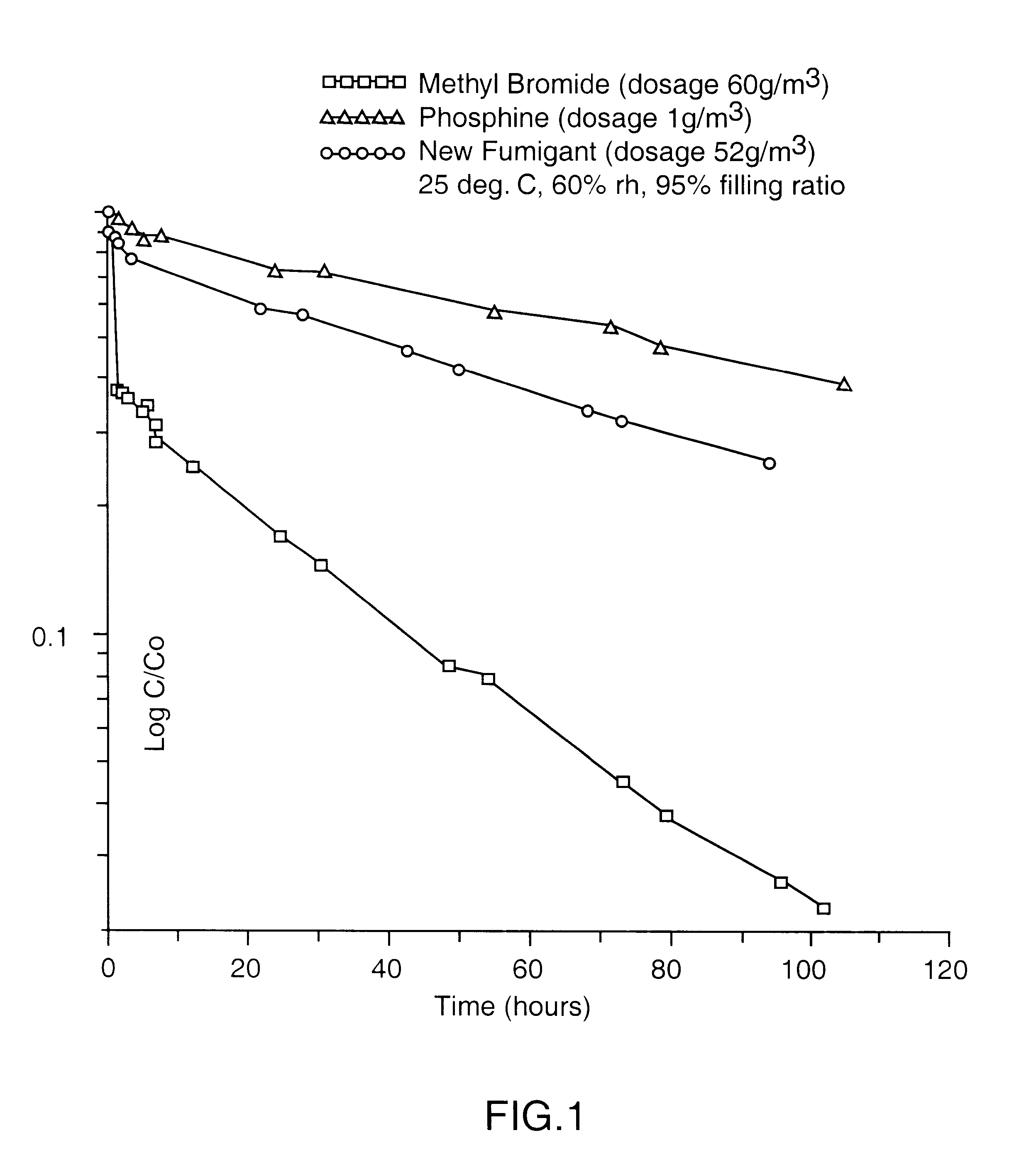 Carbonyl sulphide insecticide