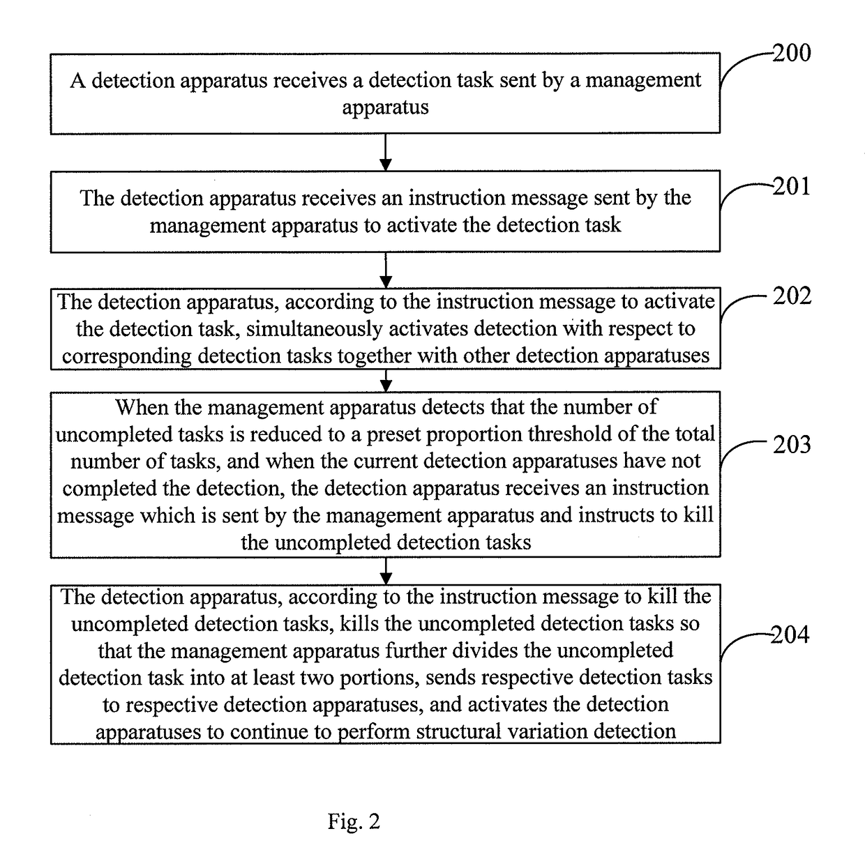 Method, apparatus and system for detecting structural variations