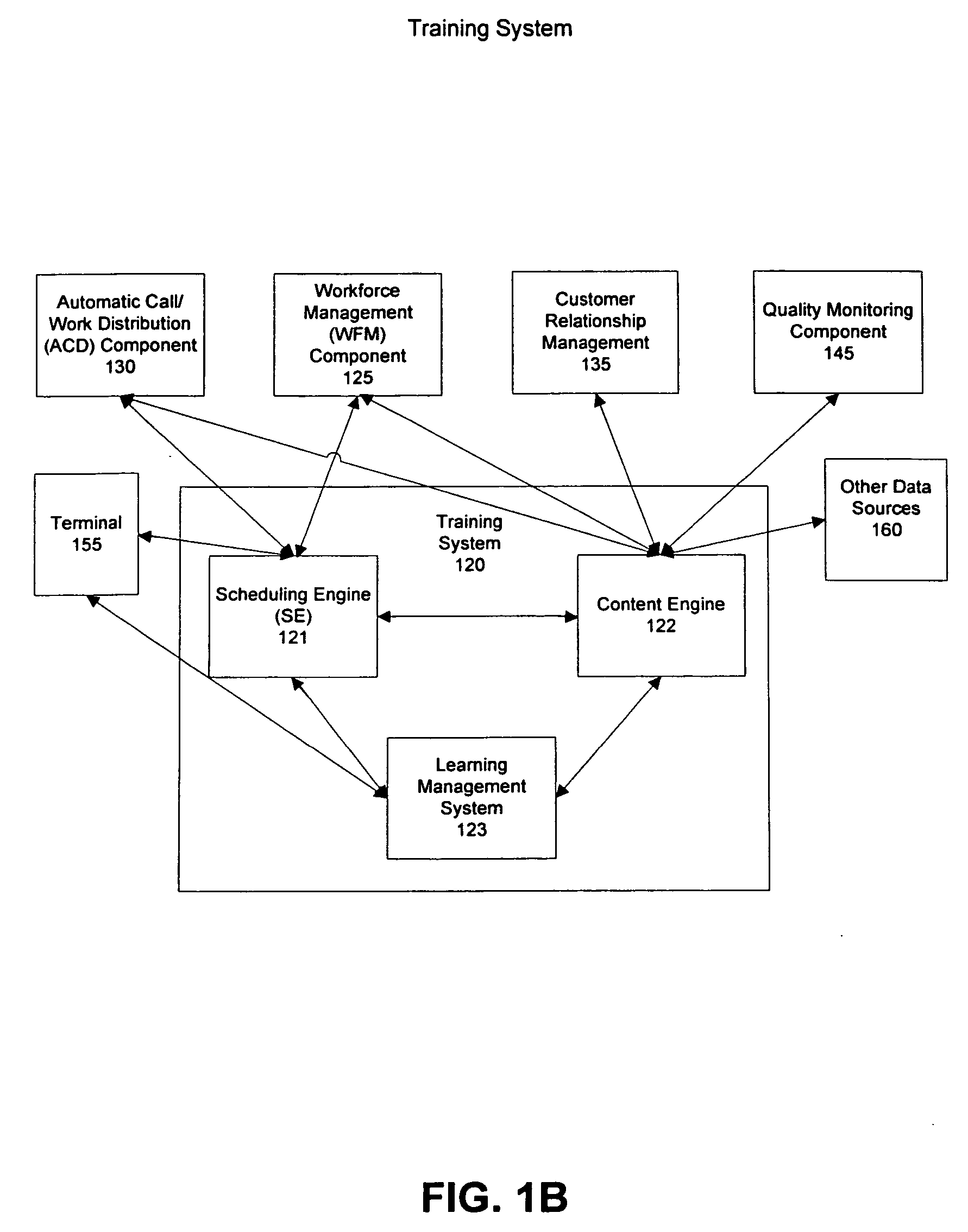 System and method for increasing completion of training