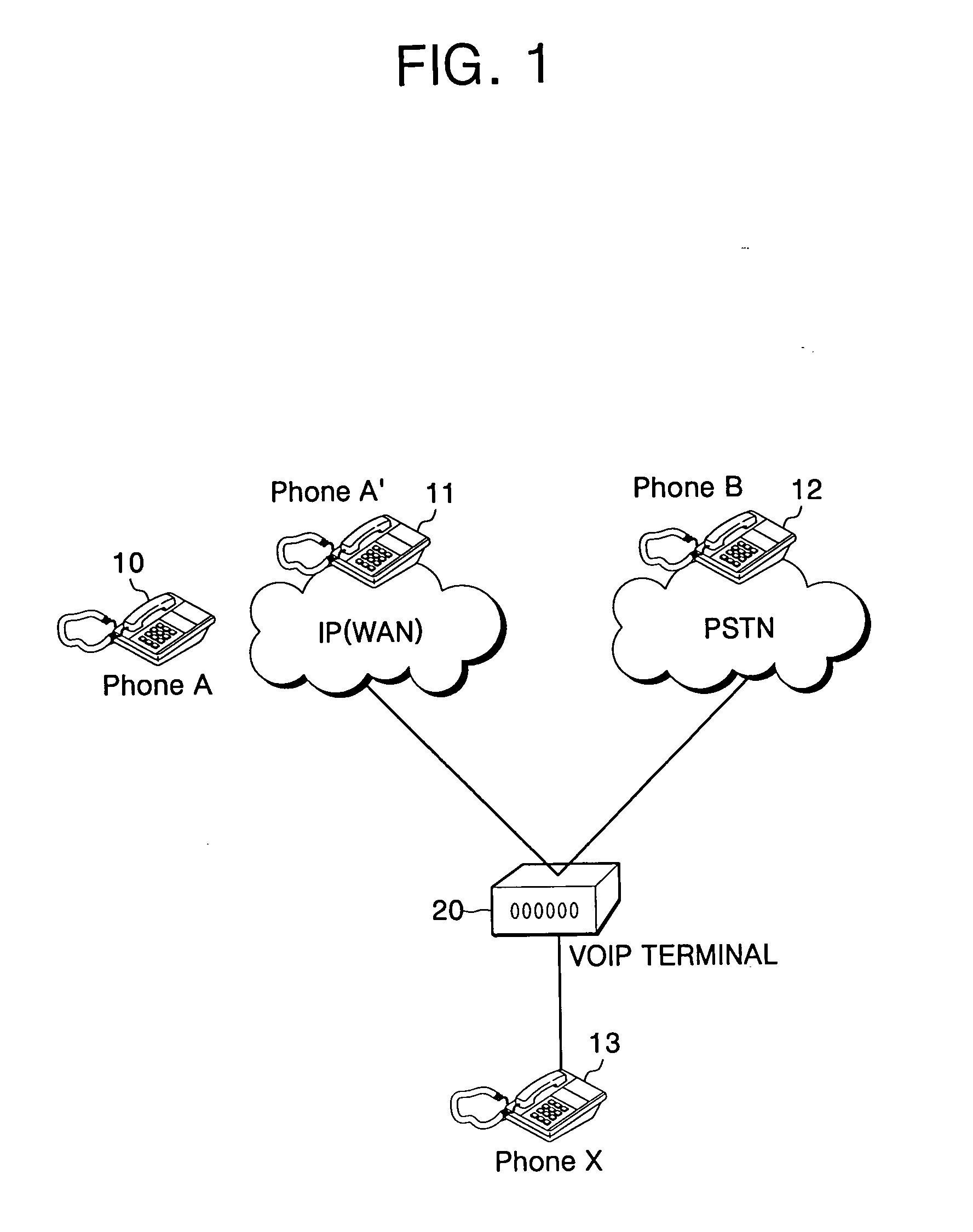 Call waiting service method and apparatus in VoIP terminal with PSTN backup function