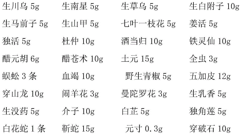 Traditional Chinese medicine composition for mud-moxibustion rheumatic diseases