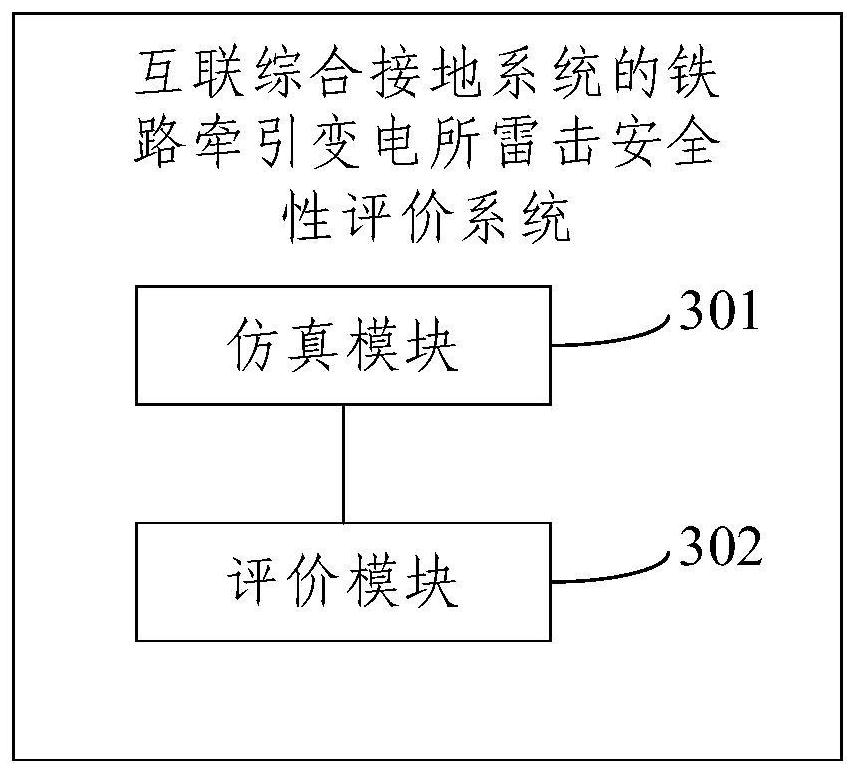 Lightning safety evaluation method for railway traction substation with interconnected integrated grounding system