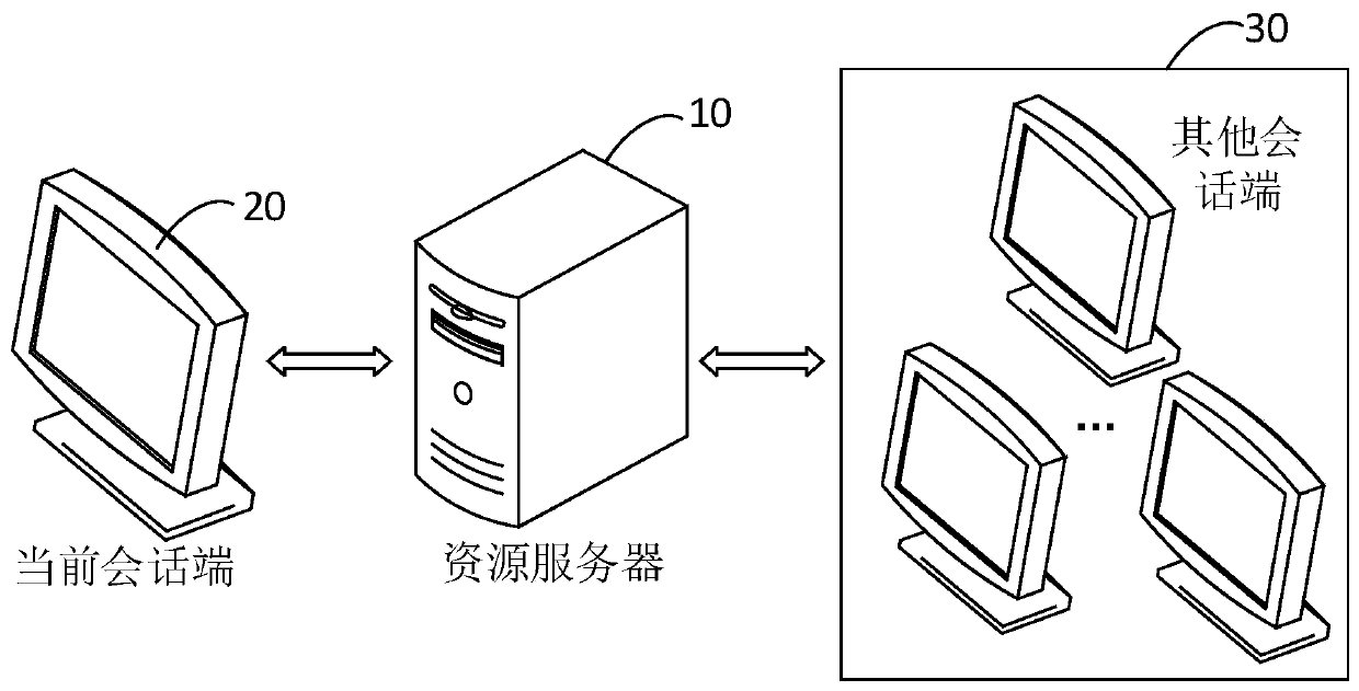 Video transmission method and device, resource server and storage medium