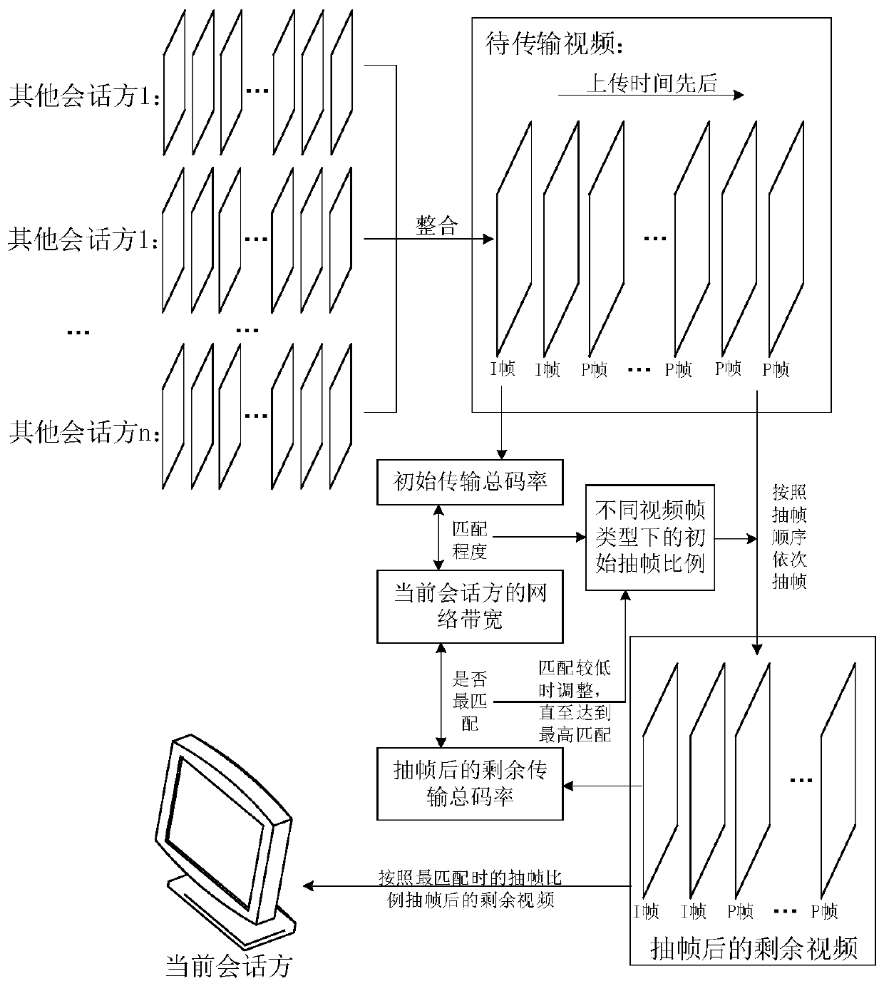 Video transmission method and device, resource server and storage medium