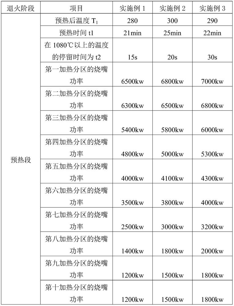 A kind of annealing method of stainless steel strip