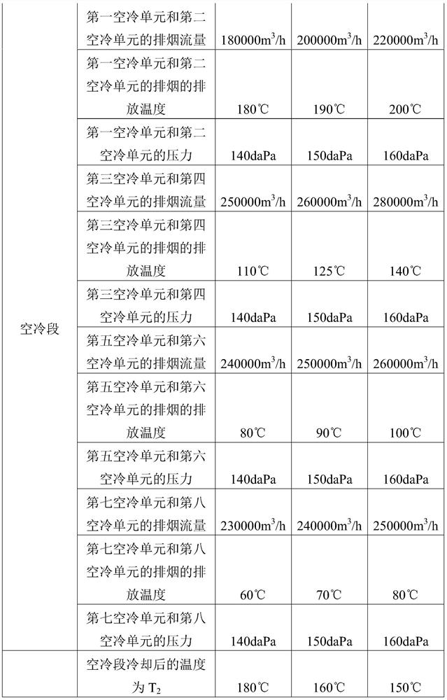 A kind of annealing method of stainless steel strip