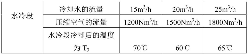 A kind of annealing method of stainless steel strip