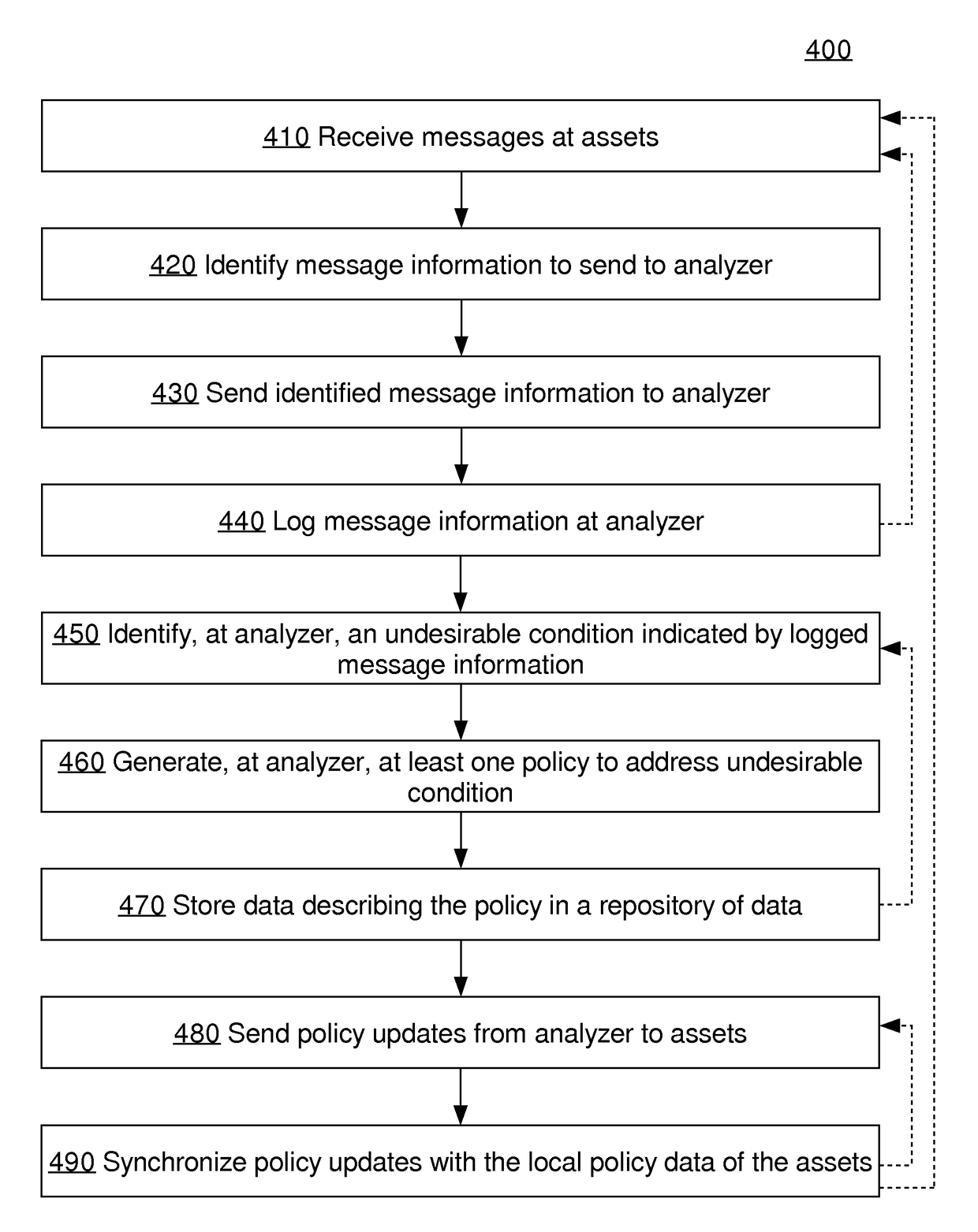 Distributed traffic management system and techniques