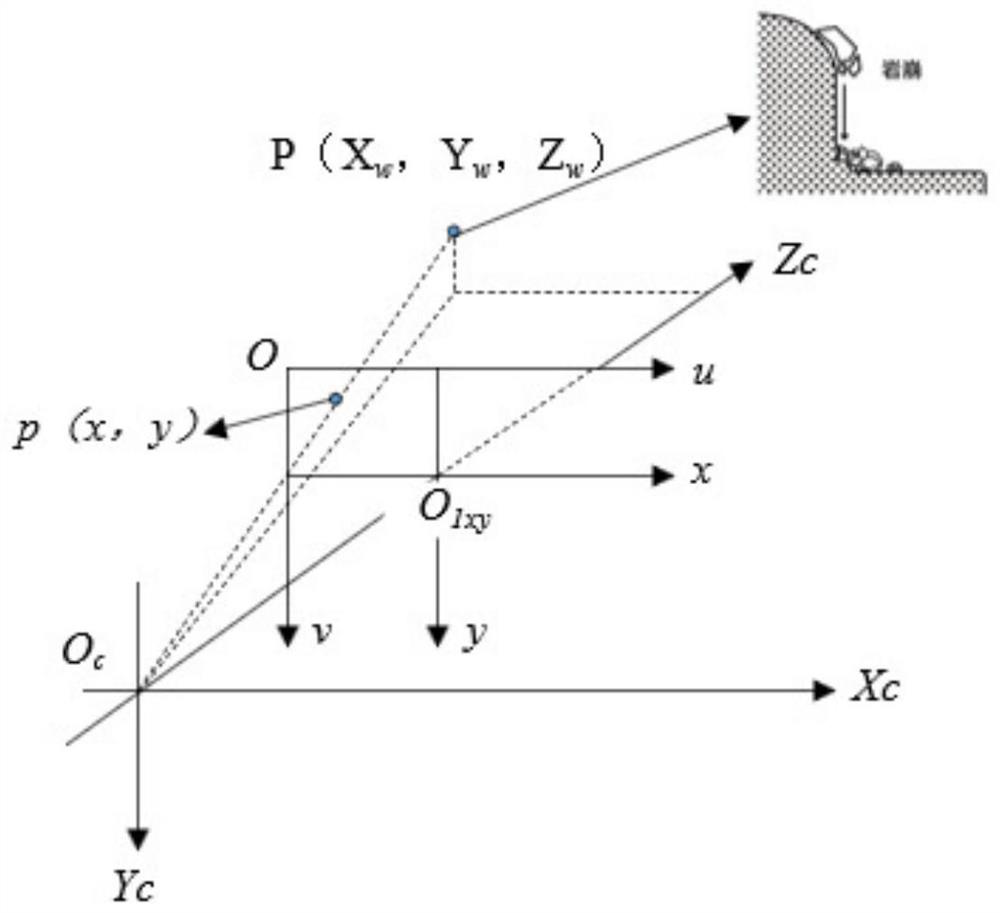 A Deformation Monitoring Method of Collapse and Landslide Disaster Body