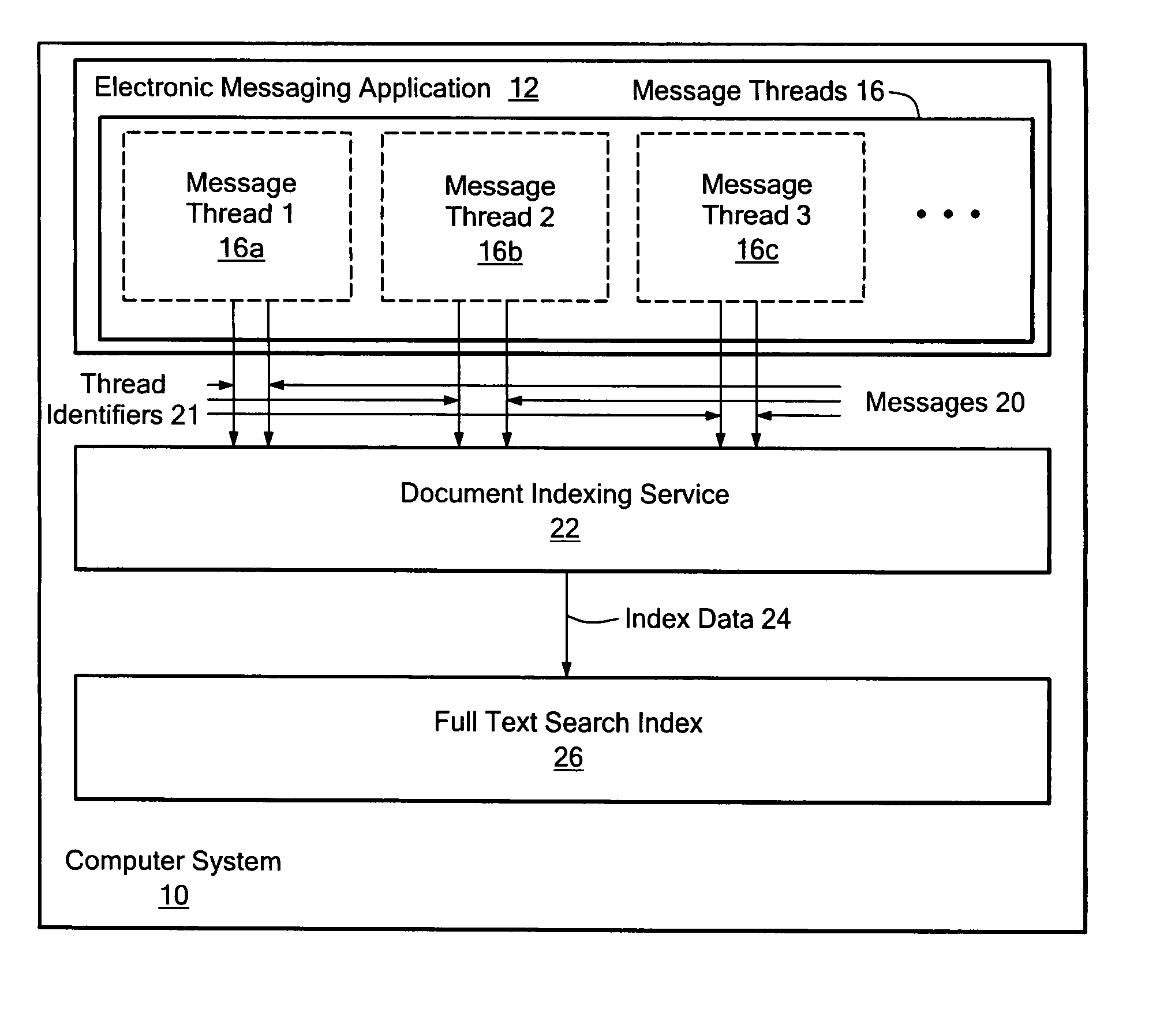 Method and system for providing a search index for an electronic messaging system based on message threads