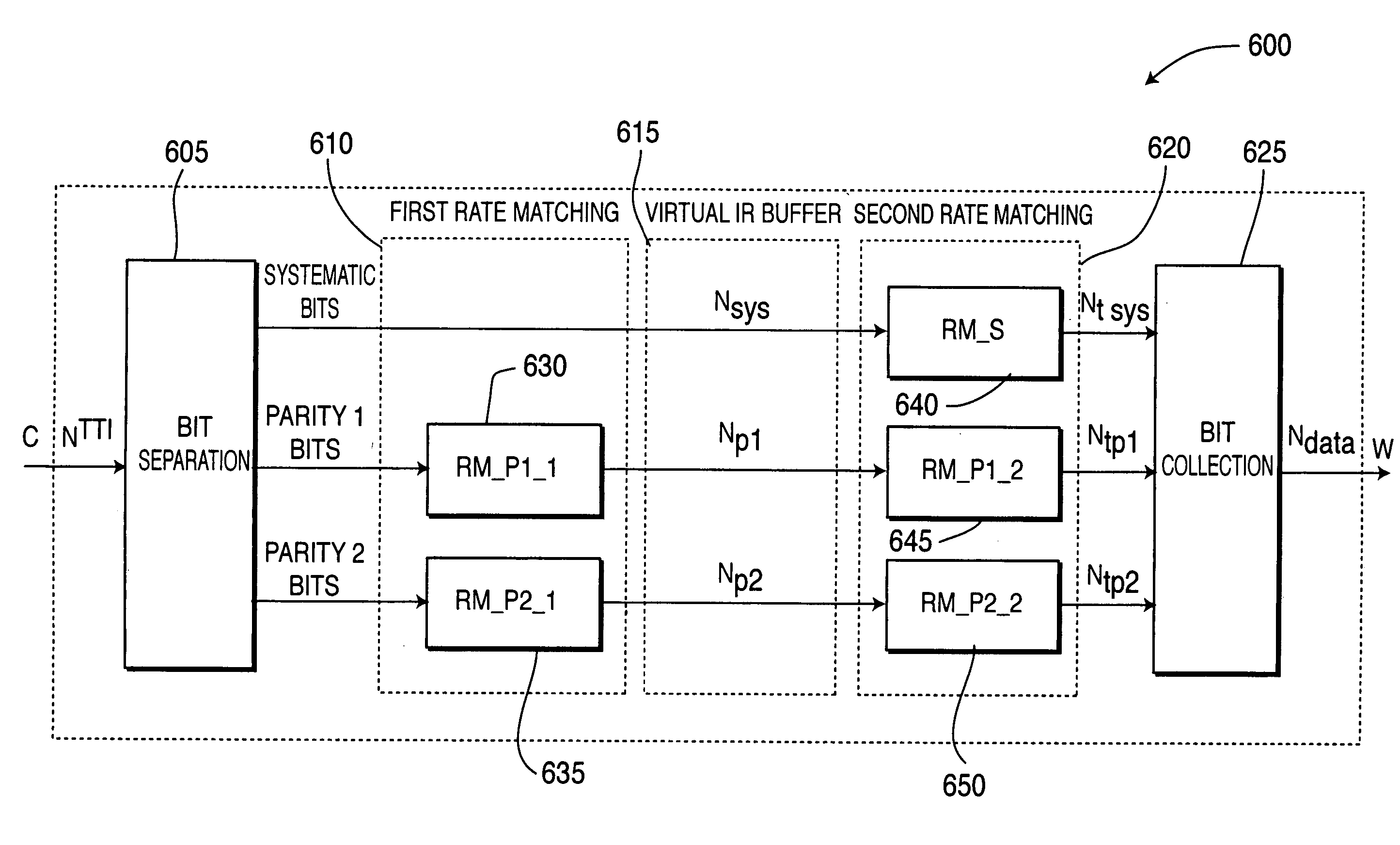 Detection, avoidance and/or correction of problematic puncturing patterns in parity bit streams used when implementing turbo codes