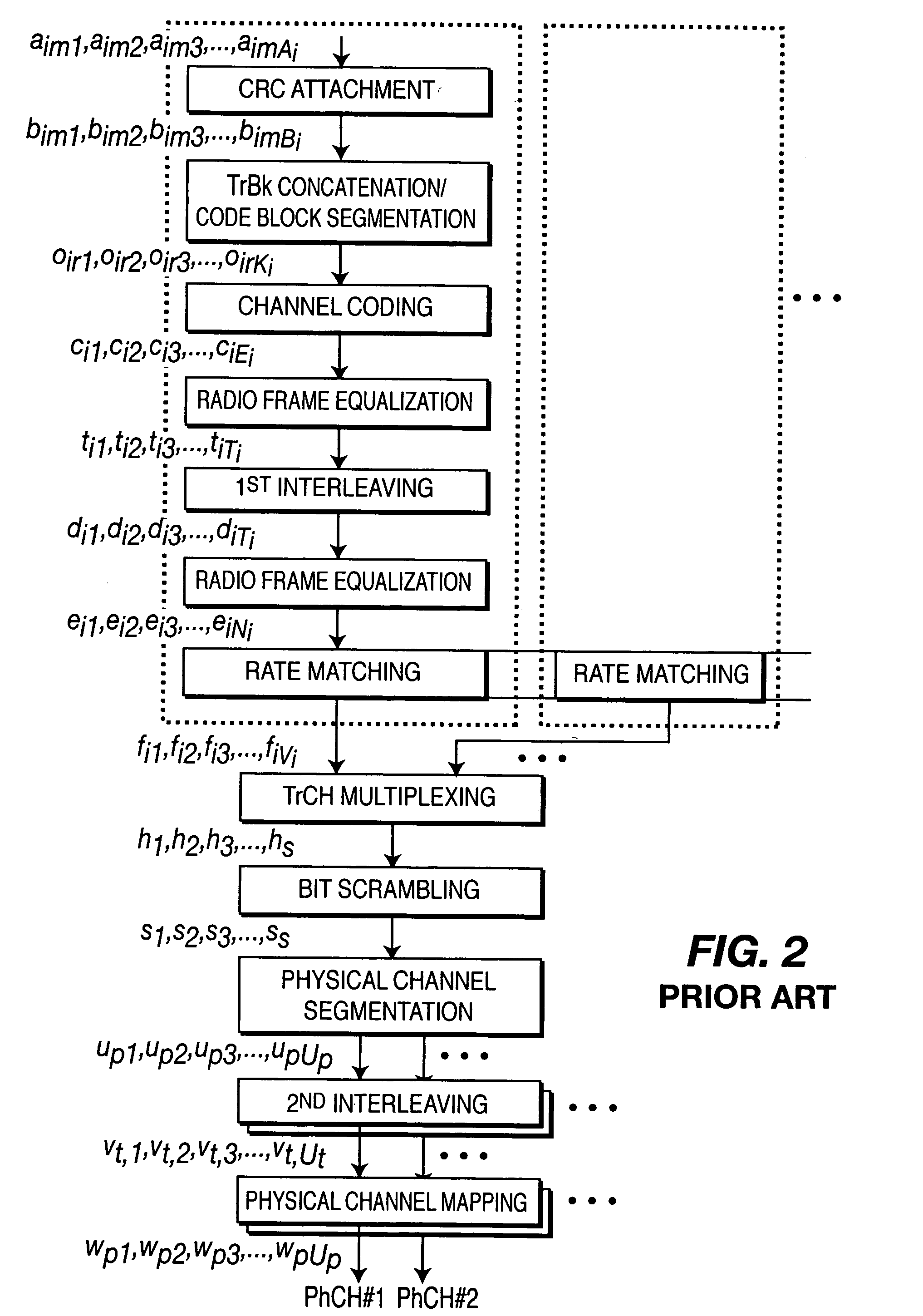 Detection, avoidance and/or correction of problematic puncturing patterns in parity bit streams used when implementing turbo codes