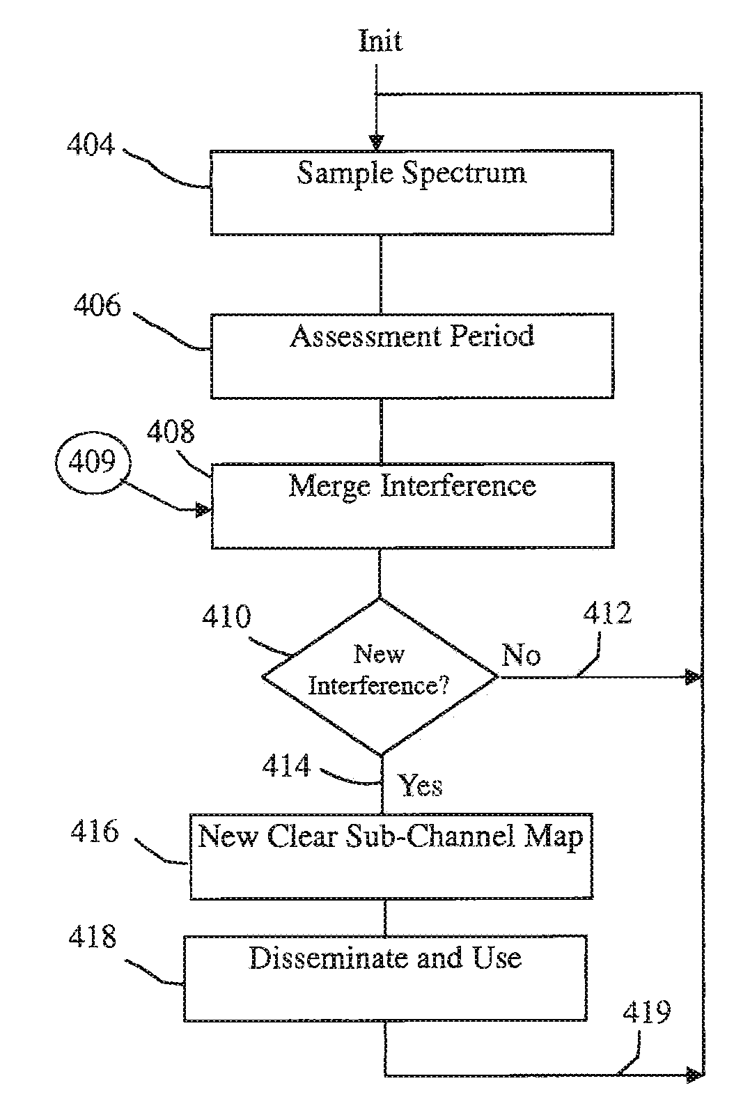 Cost efficient spectral-reuse transceiver