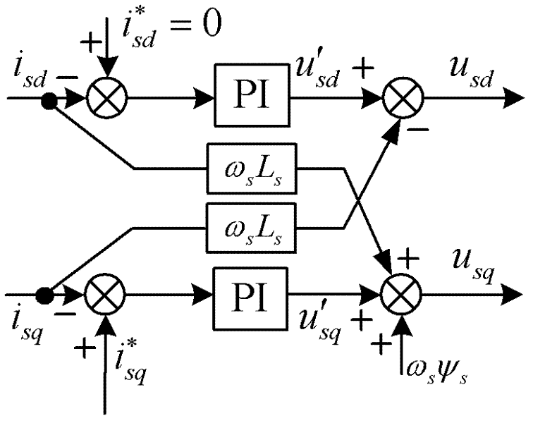 Low voltage ride through control method of permanent magnet direct drive wind power generation system with flywheel energy storage unit during power grid symmetrical short circuit default