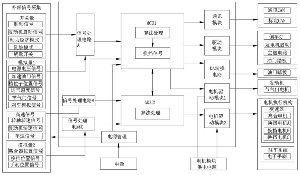 Double-MCU automatic transmission control system with quick gear shifting mode