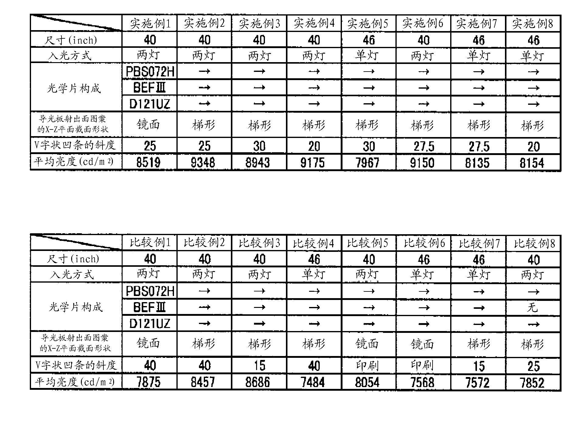 Surface light source element and image display device having the surface light source element